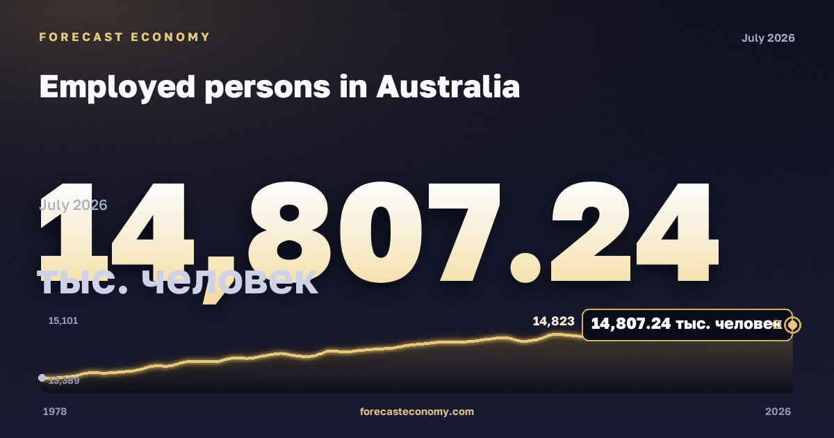 Employed persons in Australia: dynamics chart 1978–2026, latest value 14,807.24 тыс. человек, source Australian Bureau of Statistics