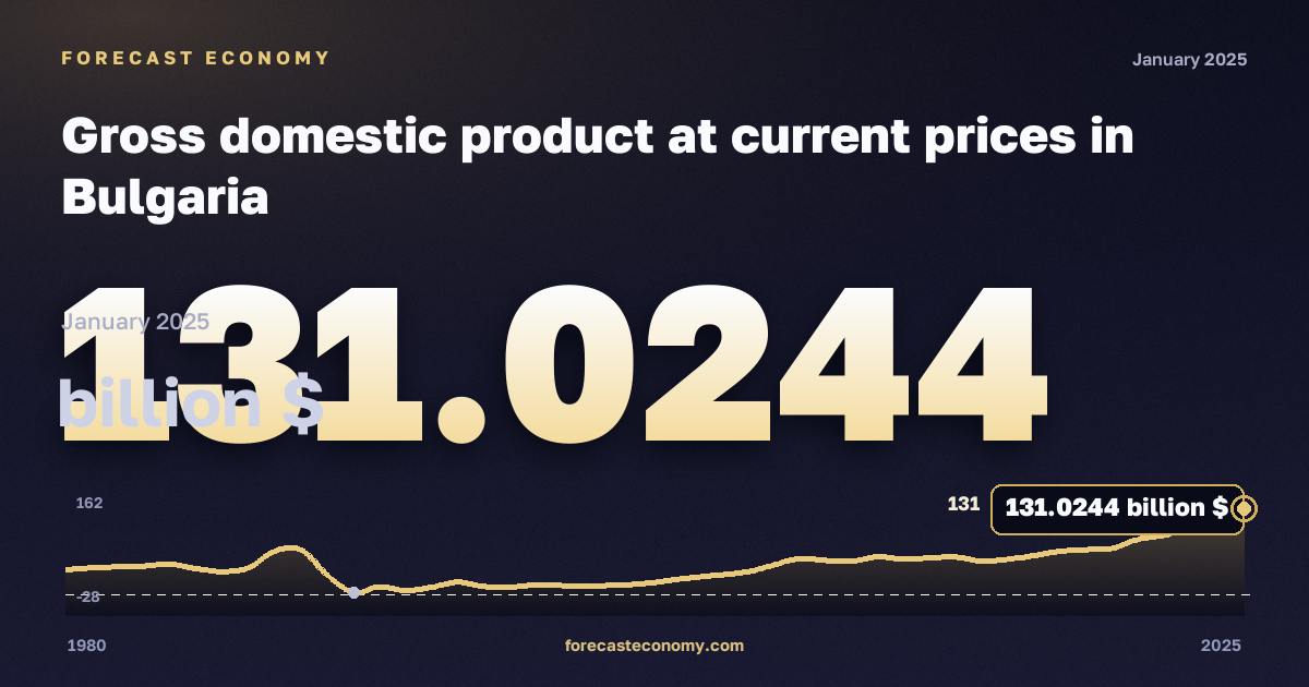 Gross domestic product at current prices in Bulgaria: dynamics chart 1980–2025, latest value 131.0244 млрд $, source International Monetary Fund