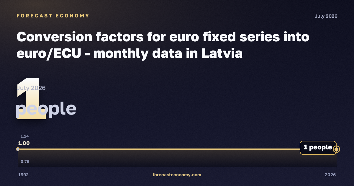 Conversion factors for euro fixed series into euro/ECU in Latvia: dynamics chart 1992–2026, latest value 1 people, source Eurostat
