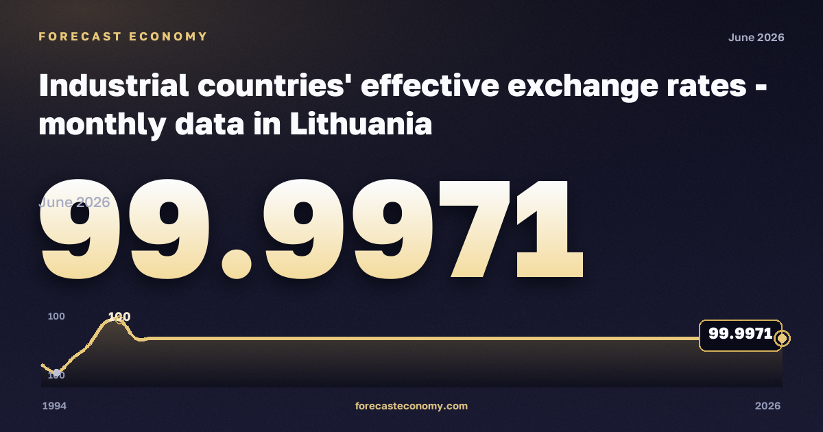 Эффективные обменные курсы промышленных стран, индекс (2015 = 100) в Литве: график динамики 1994–2026, последнее значение 99,9971, источник Евростат
