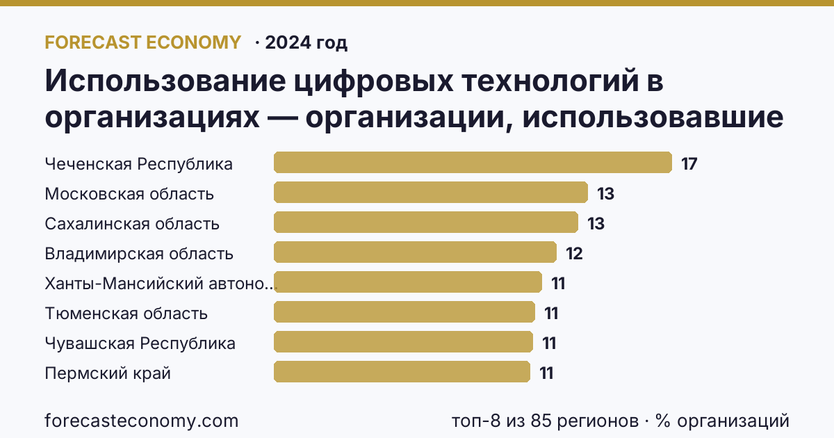 Использование цифровых технологий в организациях — организации, использовавшие Интернет вещей по регионам России — карта и рейтинг, 2024 год, лидер — Чеченская Республика (16,6 % организаций)