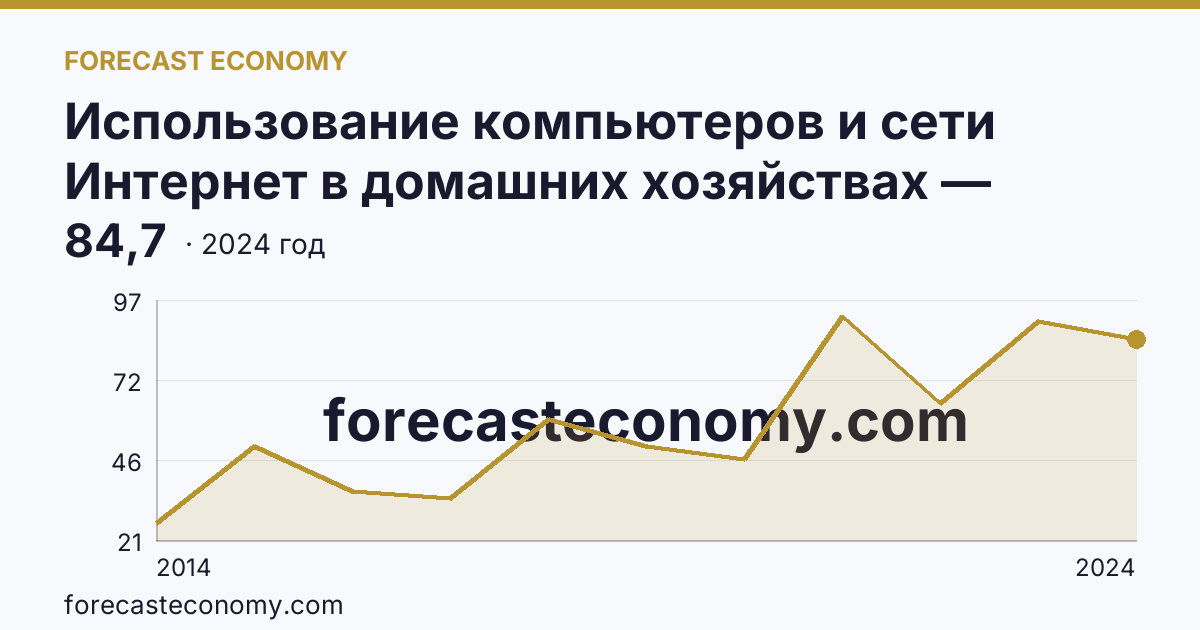 Использование компьютеров и сети Интернет в домашних хозяйствах — удельный вес домашних хозяйств, имевших широкополосный доступ к сети Интернет — Чукотский автономный округ: график динамики 2014–2024, последнее значение 84,7