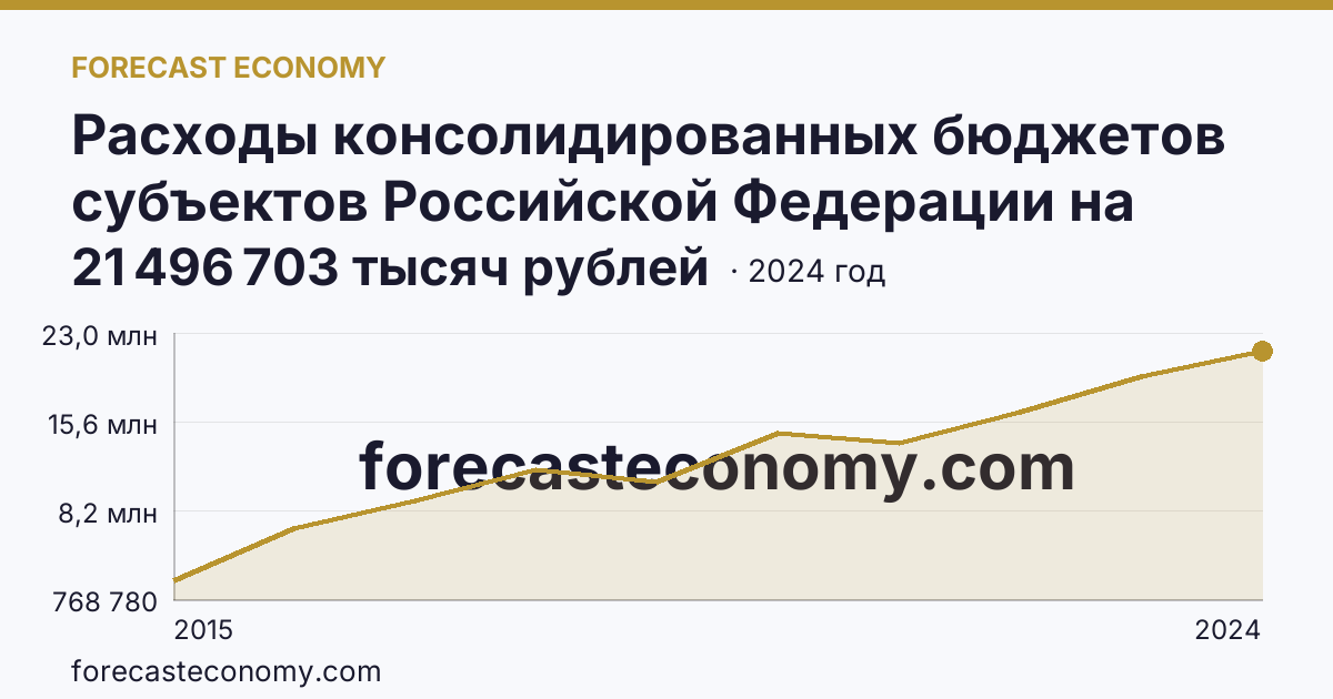 Расходы консолидированных бюджетов субъектов Российской Федерации на реализацию мер социальной поддержки отдельных категорий граждан — Республика Крым: график динамики 2015–2024, последнее значение 21 496 703 тысяч рублей