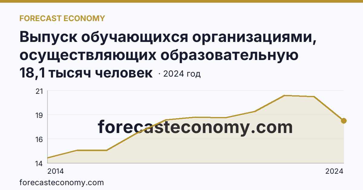 Выпуск обучающихся организациями, осуществляющих образовательную деятельность по образовательным программам начального, основного и среднего общего образования — выпуск обучающихся с аттестатом об основном общем образовании — Республика Крым: график динамики 2014–2024, последнее значение 18,1 тысяч человек