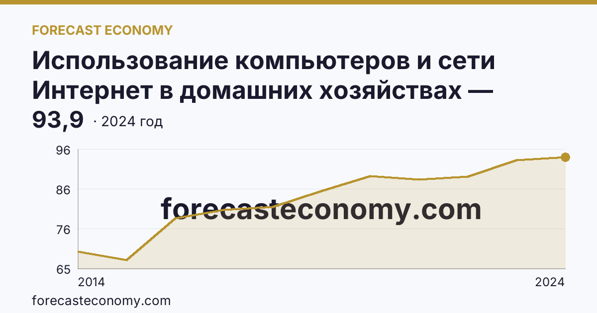 Использование компьютеров и сети Интернет в домашних хозяйствах — удельный вес домашних хозяйств, имевших широкополосный доступ к сети Интернет — Тульская область: график динамики 2014–2024, последнее значение 93,9