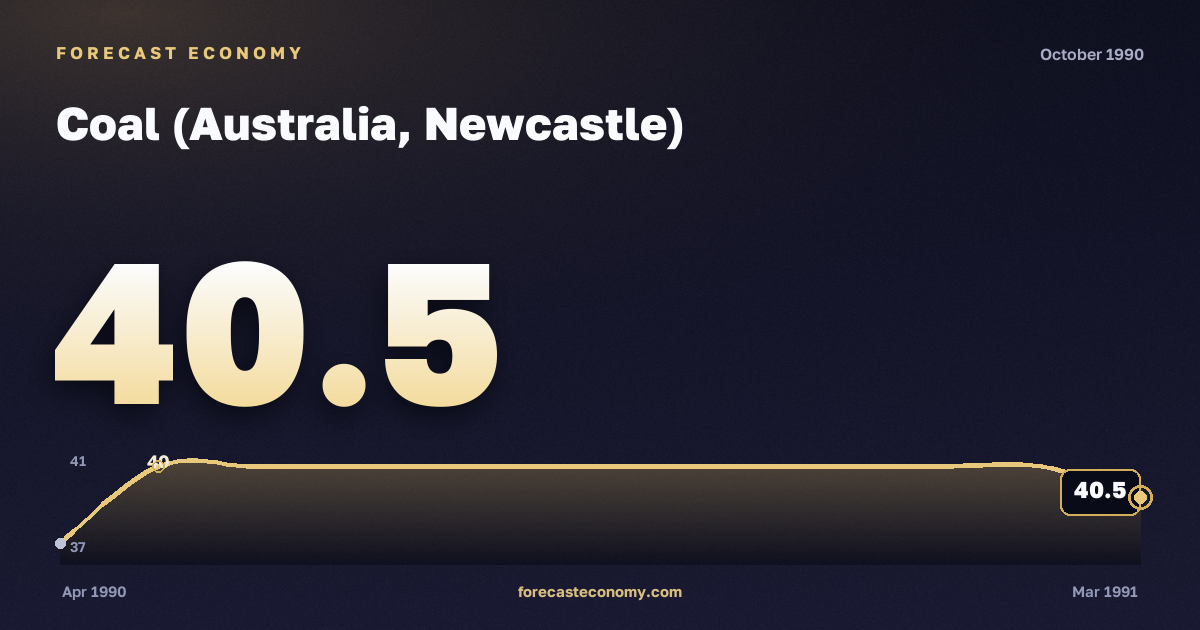Coal (Australia, Newcastle) in October 1990 — chart with the monthly value, source World Bank