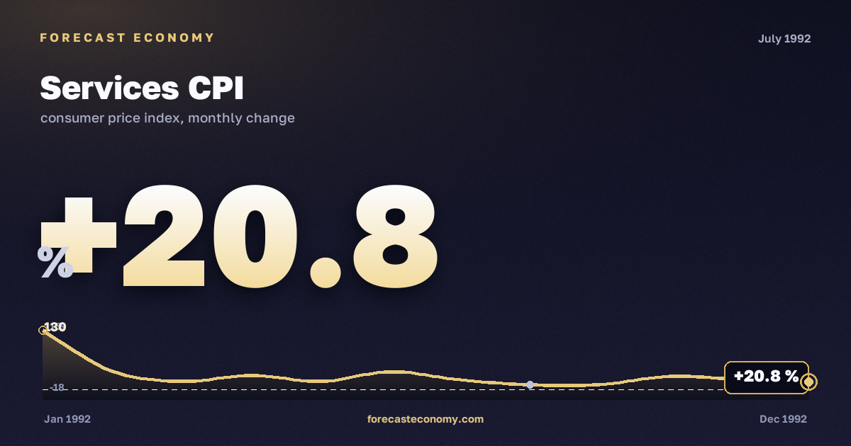 Services CPI in July 1992 — chart with the monthly value, source Rosstat
