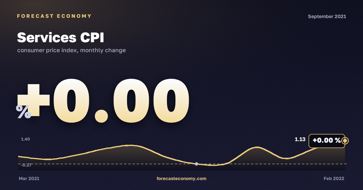 Индекс потребительских цен на услуги за сентябрь 2021 года — график со значением за месяц, источник Росстат