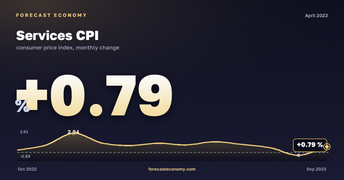 Индекс потребительских цен на услуги за апрель 2023 года — график со значением за месяц, источник Росстат