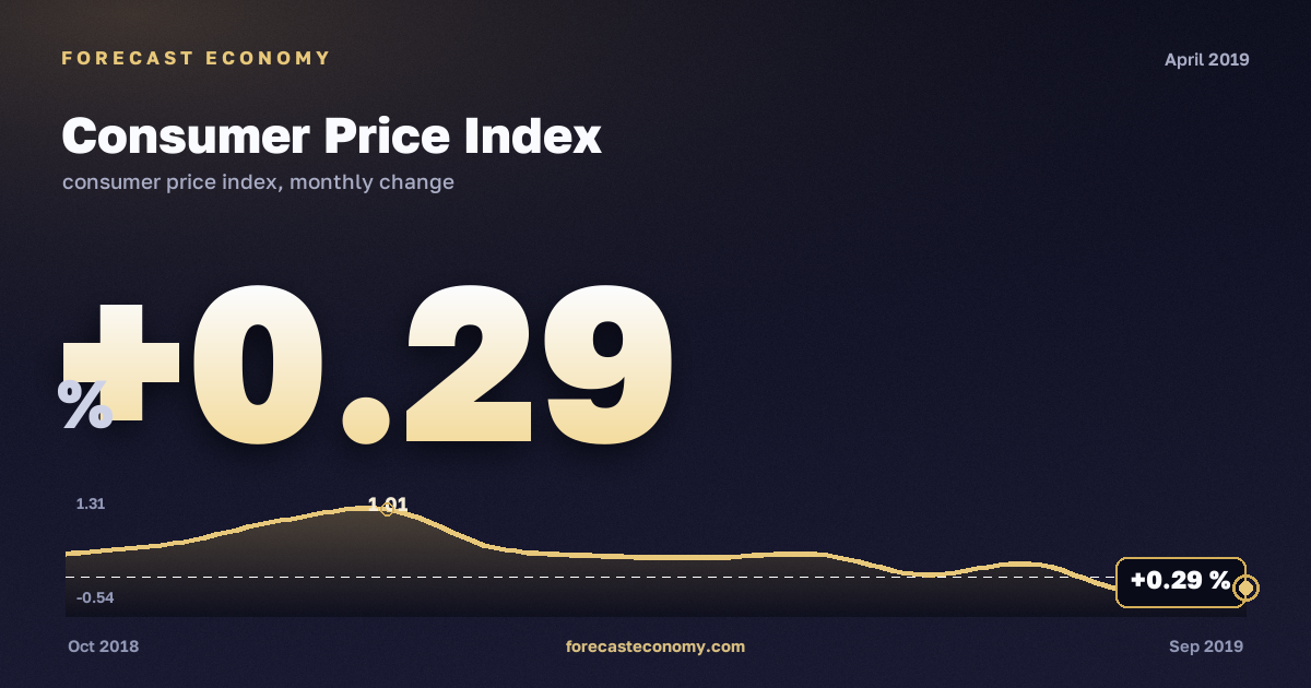 Индекс потребительских цен на товары и услуги за апрель 2019 года — график со значением за месяц, источник Росстат