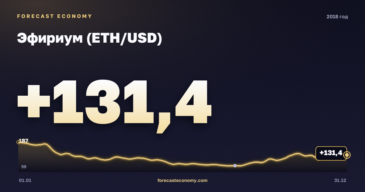 Эфириум (ETH/USD) в 2018 году — график, среднее за год 481,13 USD, источник Binance