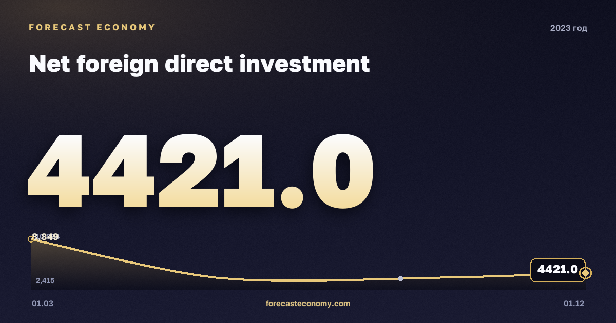 Прямые иностранные инвестиции (нетто) в 2023 году — график, итог за год (сумма) 20 750,8 млн $, источник Банк России