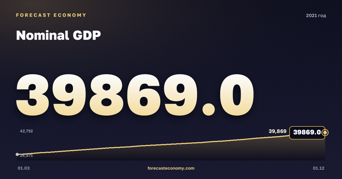 ВВП номинальный в 2021 году — график, итог за год (сумма) 134 727,4 млрд руб., источник Росстат
