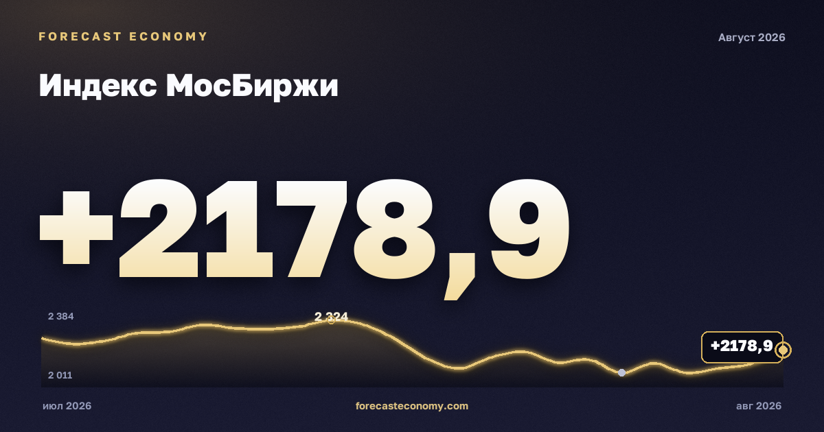 MOEX Index today — chart, latest value 2,114.93 points, source Moscow Exchange