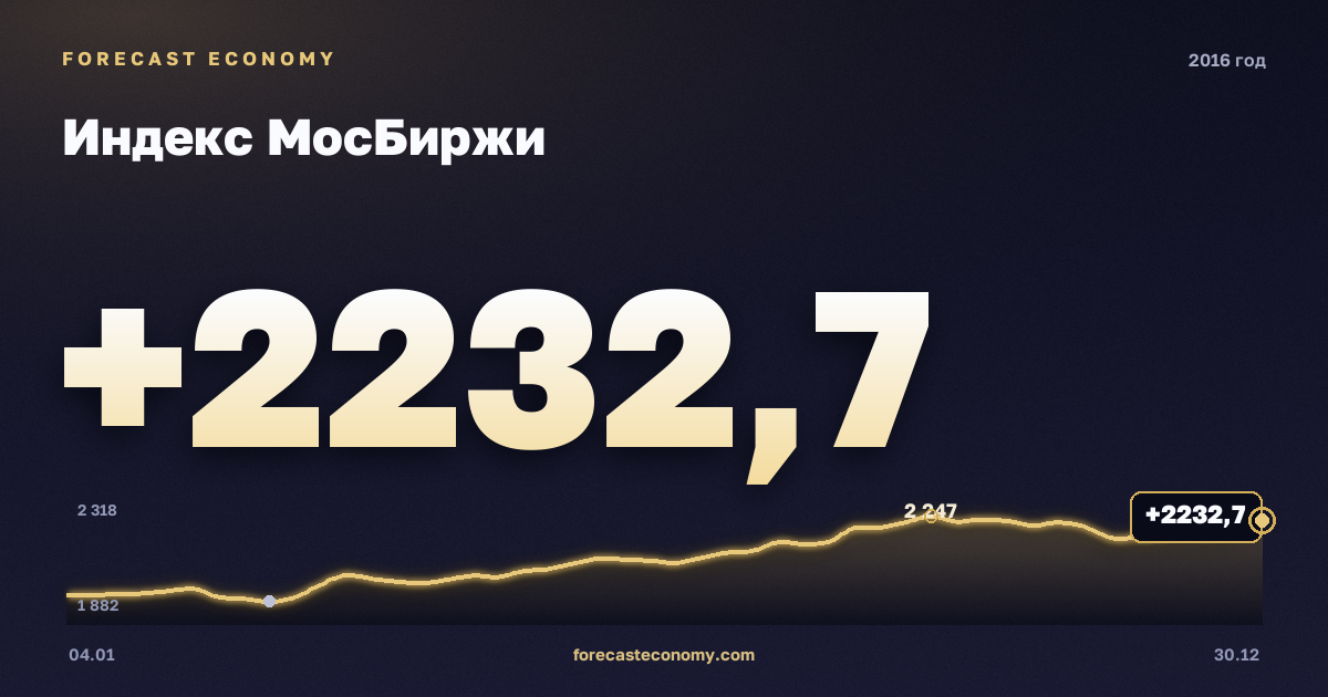 Индекс МосБиржи в 2016 году — график, среднее за год 1 934,6 пунктов, источник Московская биржа