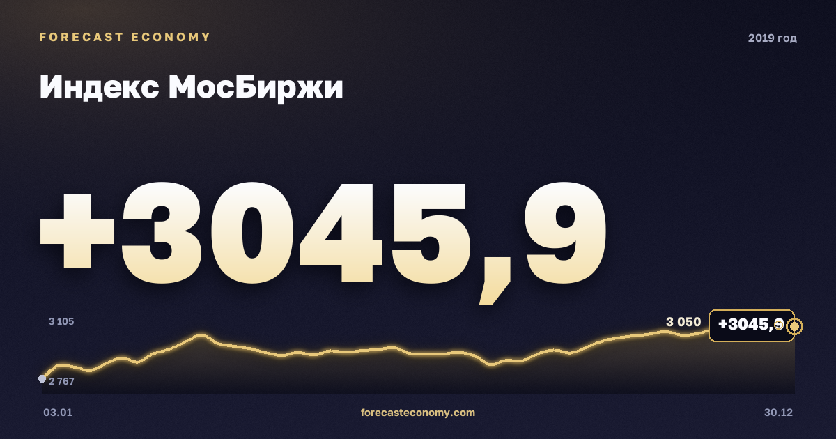 Индекс МосБиржи в 2019 году — график, среднее за год 2 690,07 пунктов, источник Московская биржа