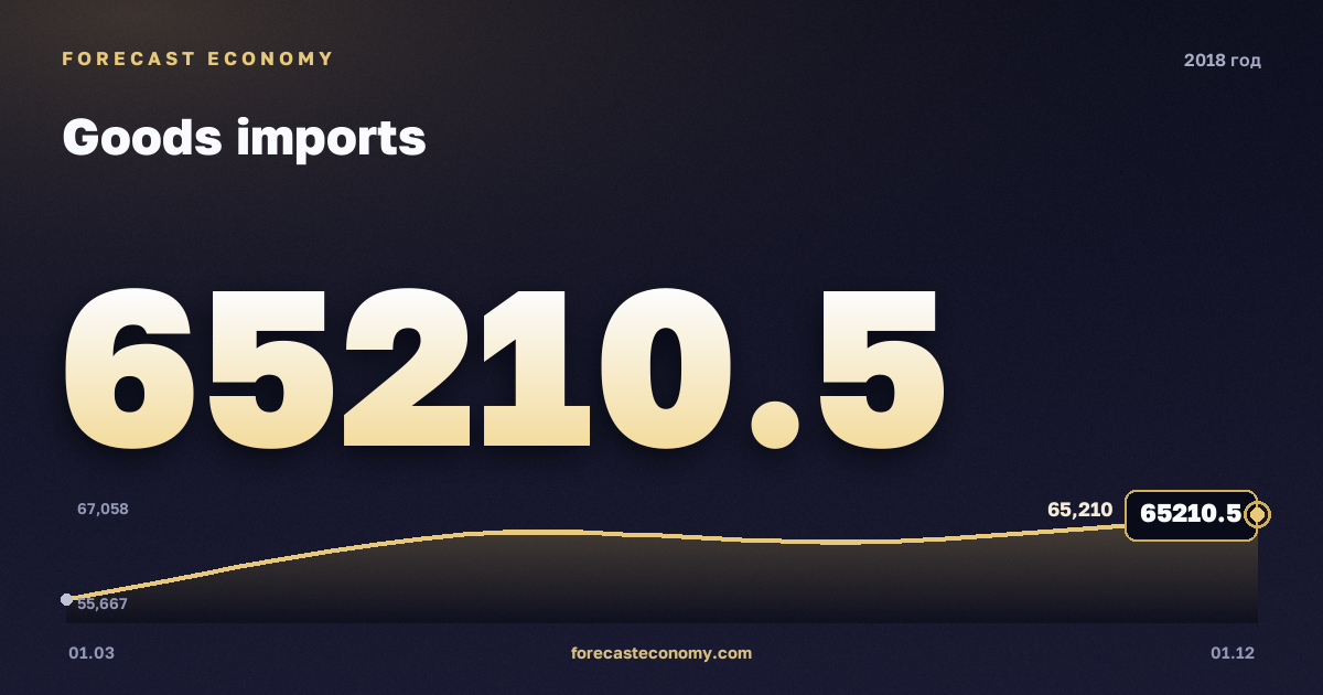 Импорт товаров в 2018 году — график, итог за год (сумма) 248 856,86 млн $, источник Банк России