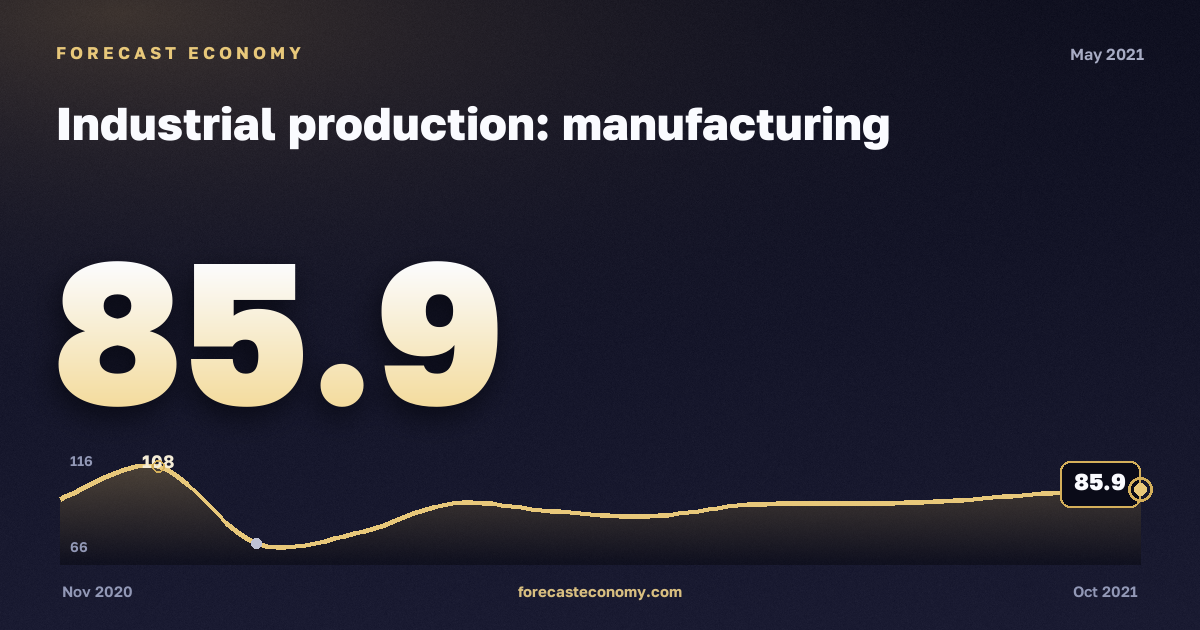Industrial production: manufacturing in May 2021 — chart with the monthly value, source Rosstat