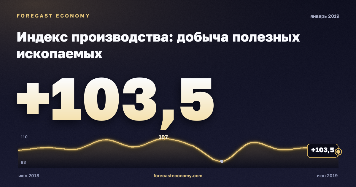 Industrial production: mining in January 2019 — chart with the monthly value, source Rosstat