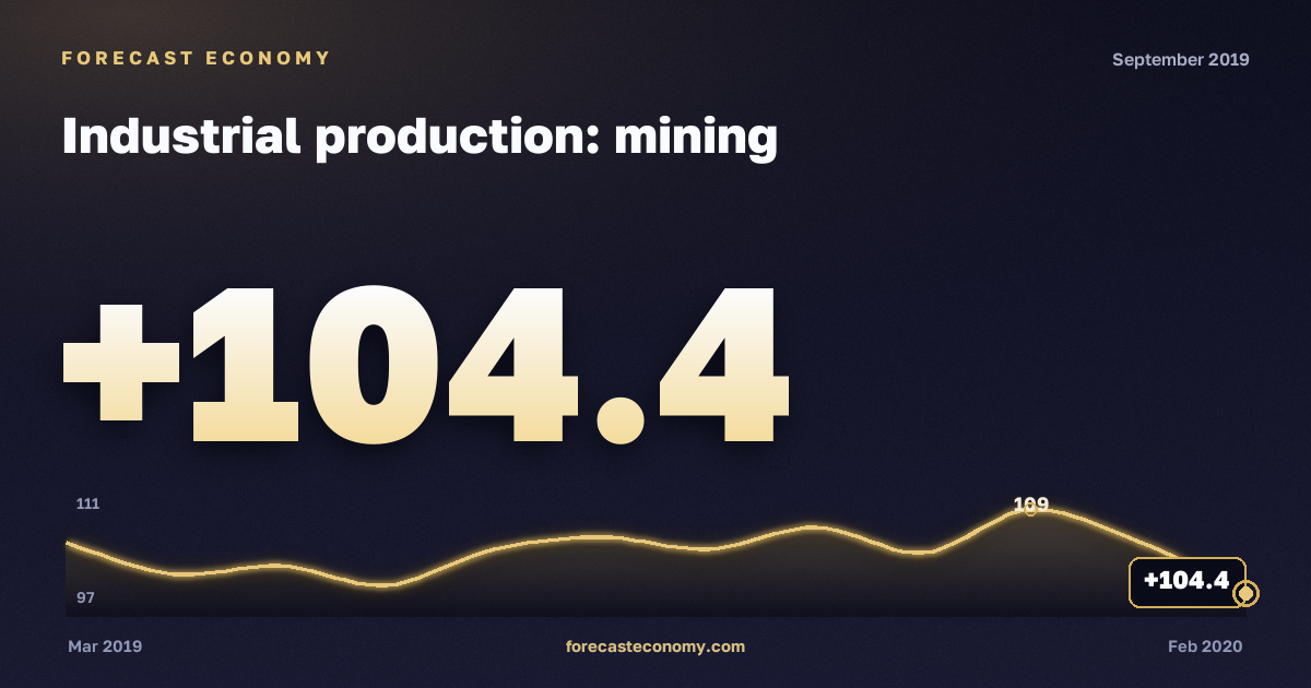 Industrial production: mining in September 2019 — chart with the monthly value, source Rosstat
