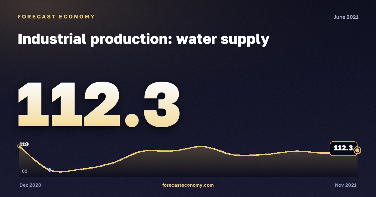 Индекс производства: водоснабжение и водоотведение за июнь 2021 года — график со значением за месяц, источник Росстат