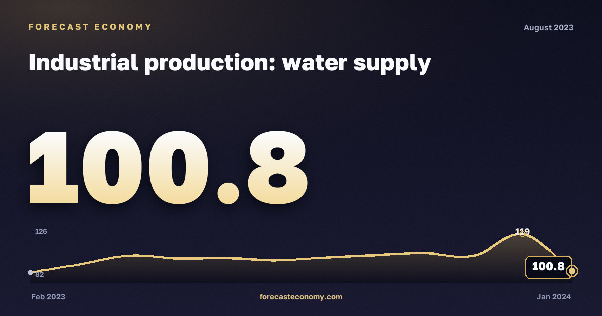Industrial production: water supply in August 2023 — chart with the monthly value, source Rosstat