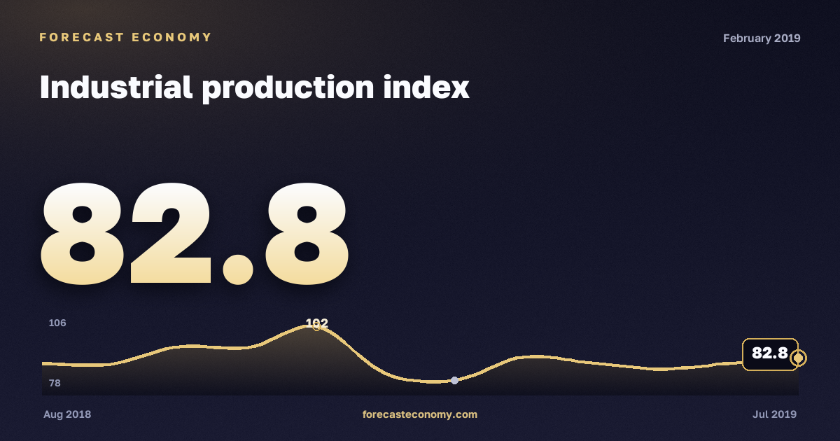 Индекс промышленного производства за февраль 2019 года — график со значением за месяц, источник Росстат