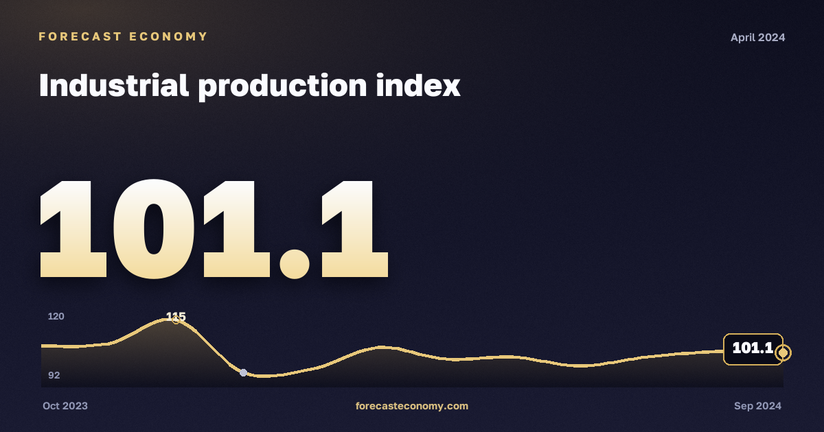 Industrial production index in April 2024 — chart with the monthly value, source Rosstat