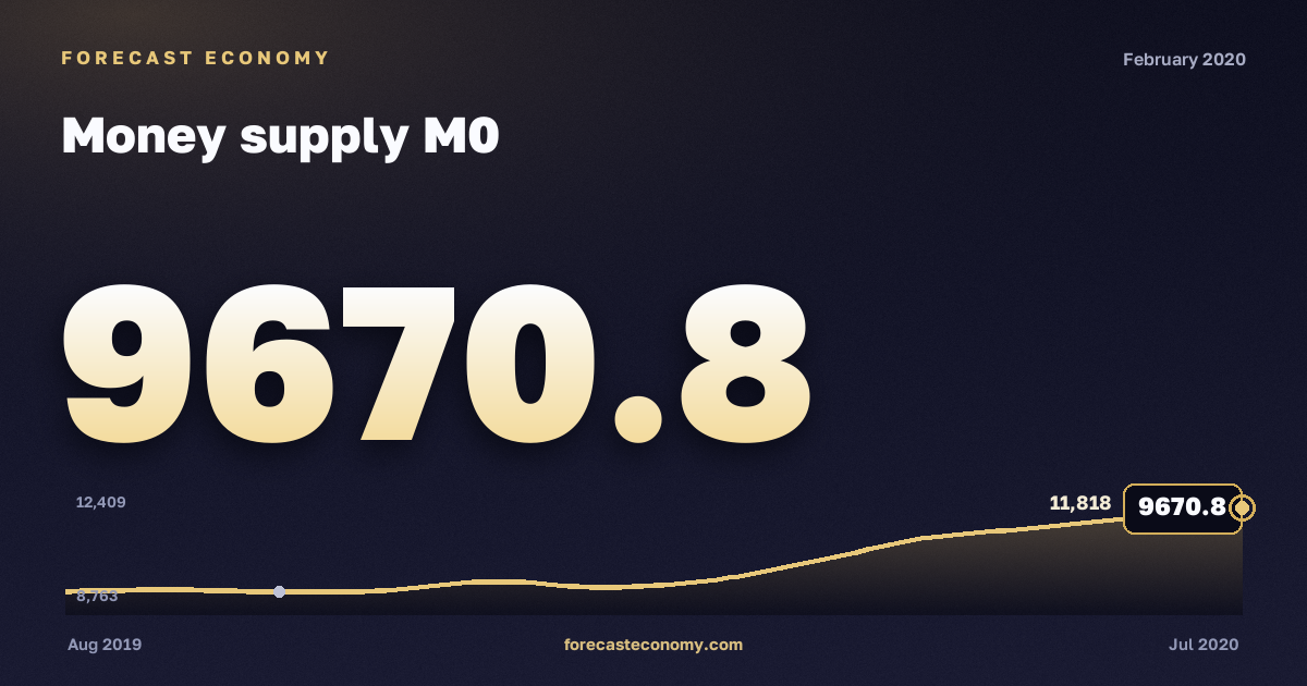 Денежная масса М0 за февраль 2020 года — график со значением за месяц, источник Банк России