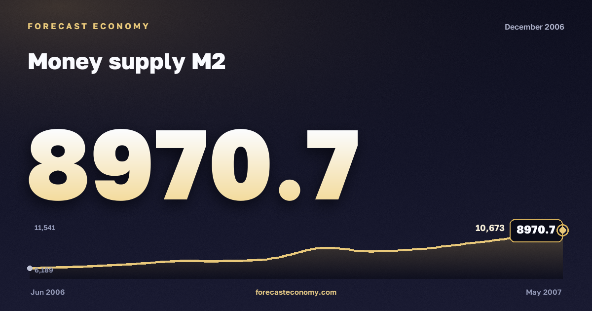 Денежная масса М2 за декабрь 2006 года — график со значением за месяц, источник Банк России