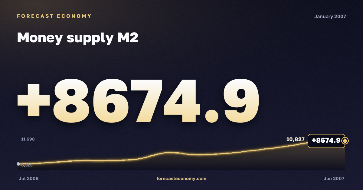 Money supply M2 in January 2007 — chart with the monthly value, source Bank of Russia