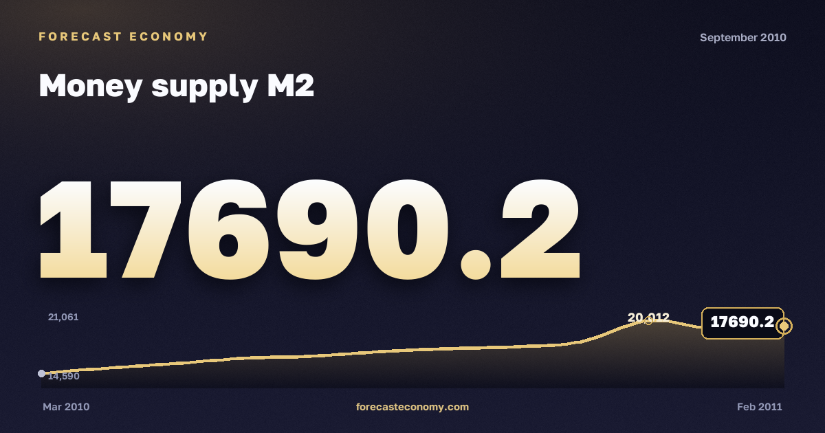 Денежная масса М2 за сентябрь 2010 года — график со значением за месяц, источник Банк России