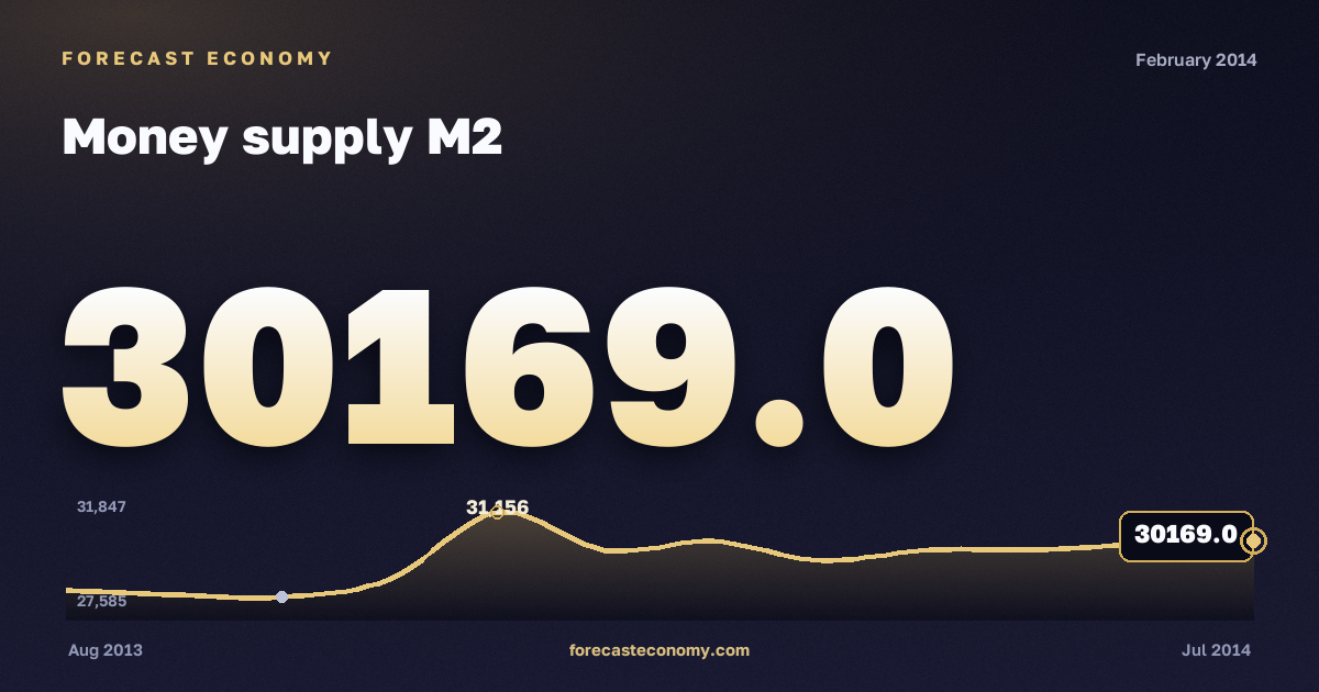 Денежная масса М2 за февраль 2014 года — график со значением за месяц, источник Банк России