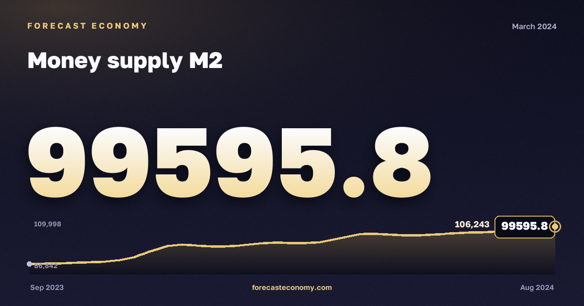 Денежная масса М2 за март 2024 года — график со значением за месяц, источник Банк России