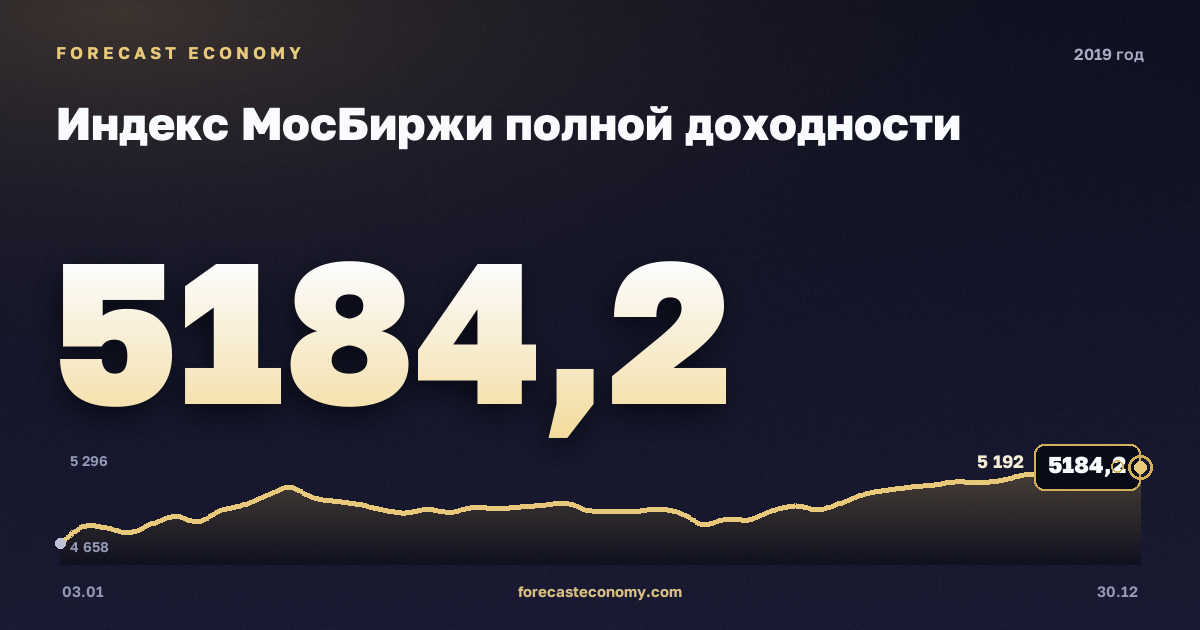 MOEX Total Return Index in 2019 — chart, Annual average 4,400.64 points, source Moscow Exchange