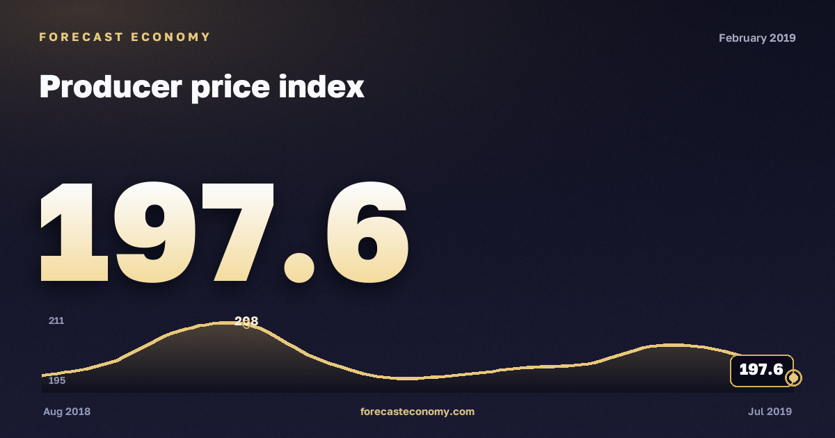 Producer price index in February 2019 — chart with the monthly value, source Rosstat