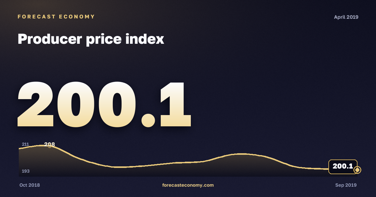 Producer price index in April 2019 — chart with the monthly value, source Rosstat