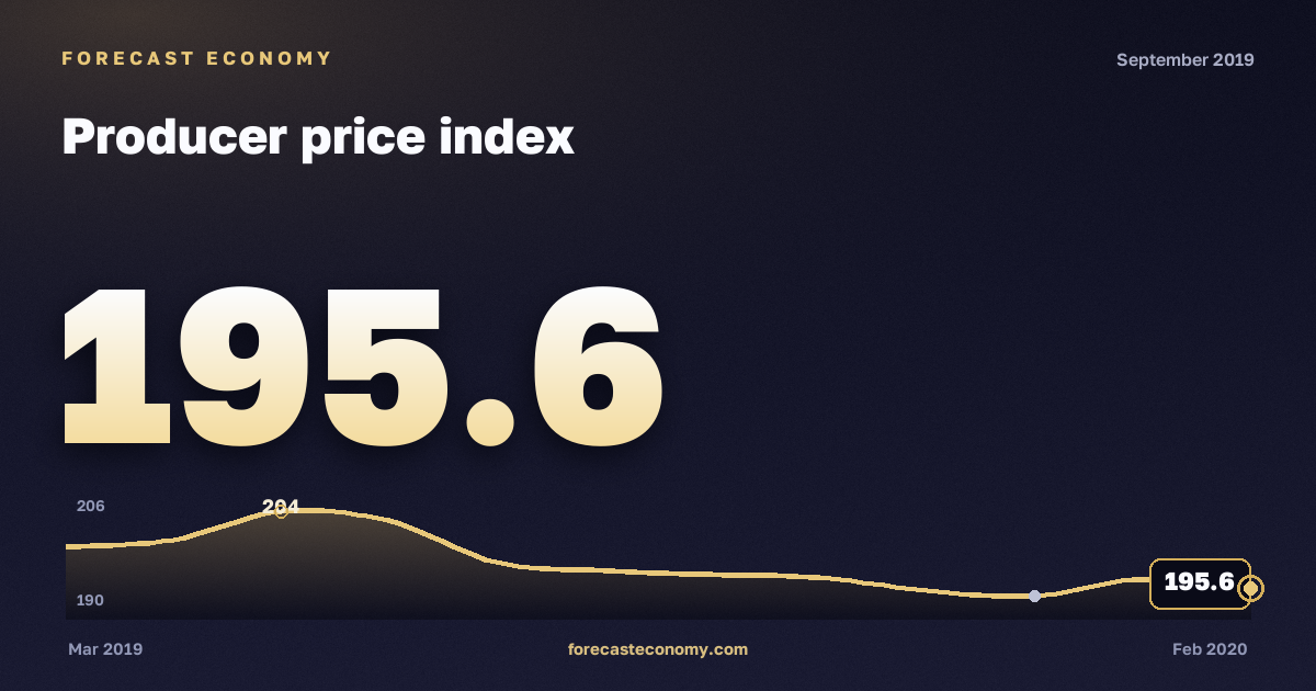 Producer price index in September 2019 — chart with the monthly value, source Rosstat