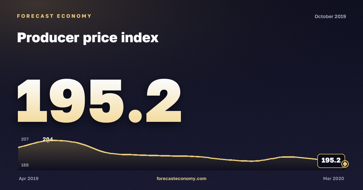 Producer price index in October 2019 — chart with the monthly value, source Rosstat