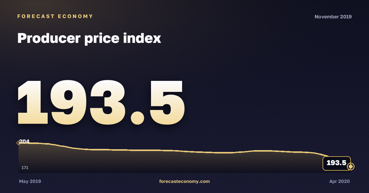 Producer price index in November 2019 — chart with the monthly value, source Rosstat