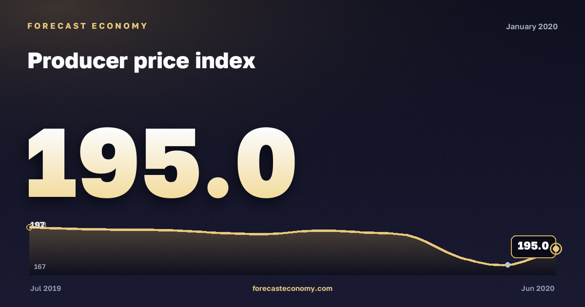Producer price index in January 2020 — chart with the monthly value, source Rosstat
