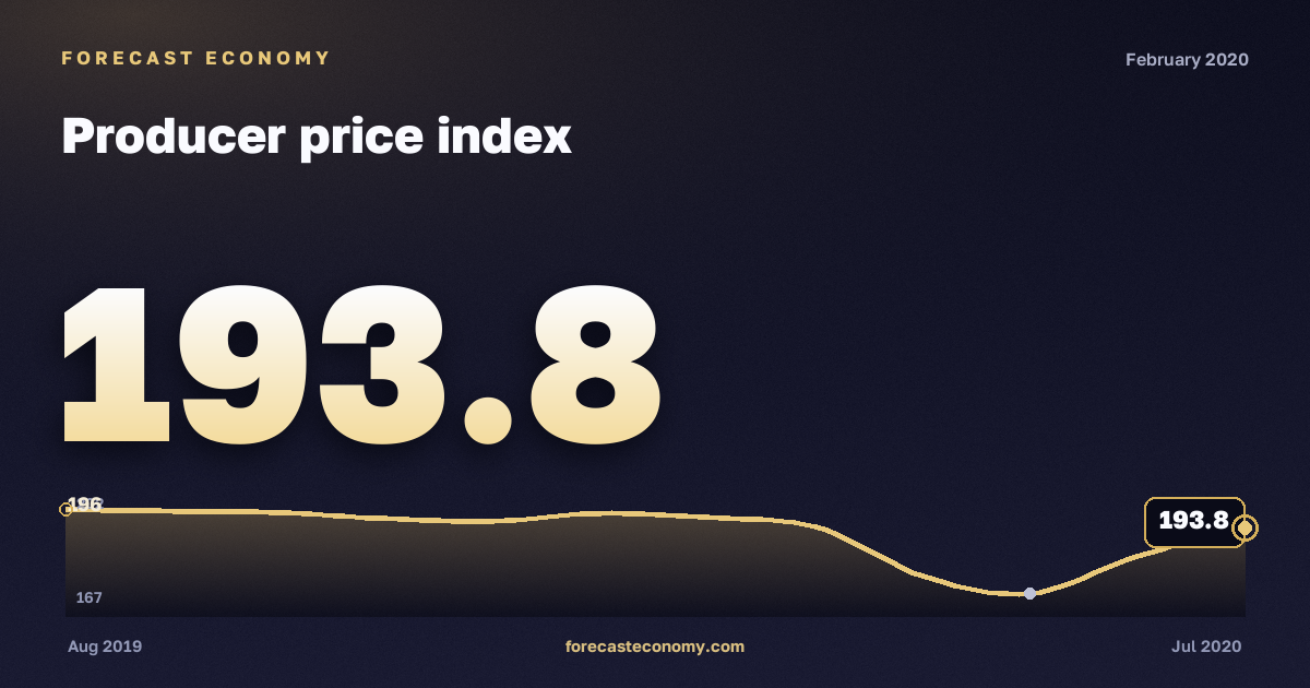 Producer price index in February 2020 — chart with the monthly value, source Rosstat