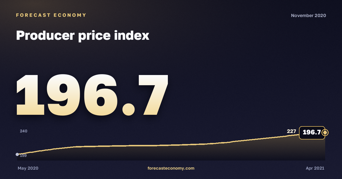 Producer price index in November 2020 — chart with the monthly value, source Rosstat