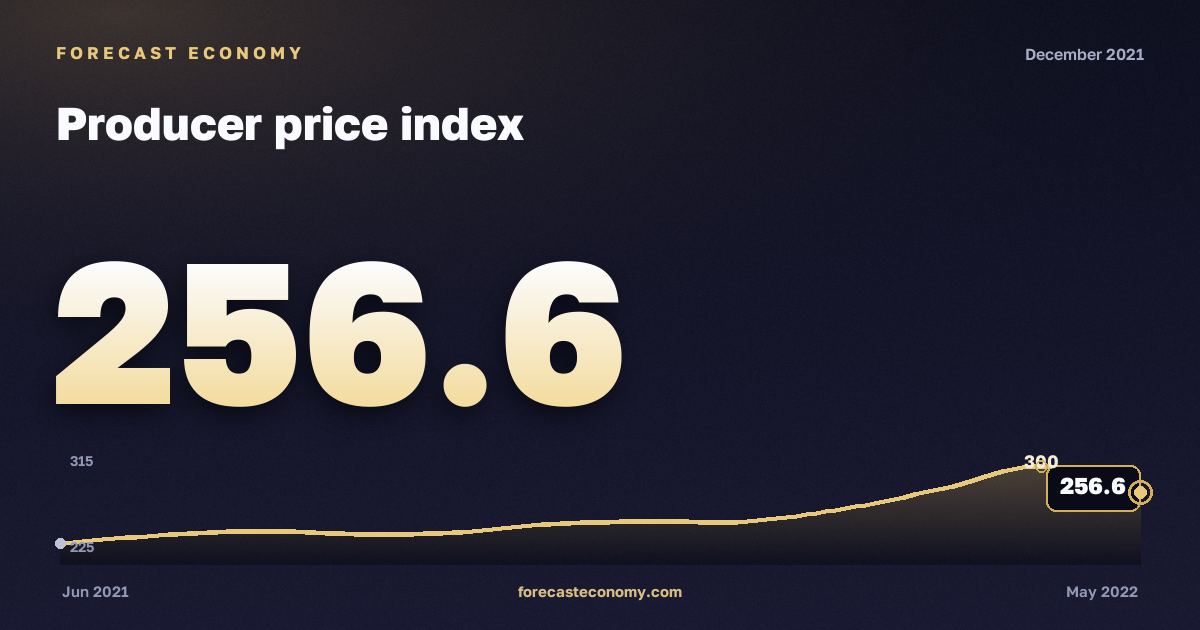 Producer price index in December 2021 — chart with the monthly value, source Rosstat