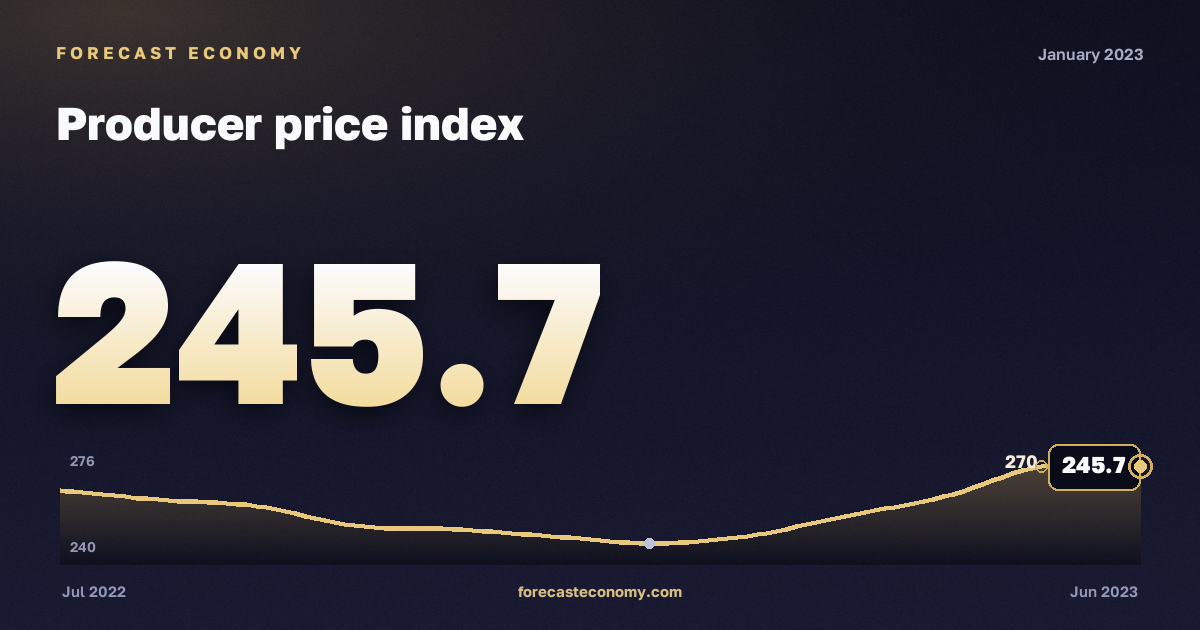 Producer price index in January 2023 — chart with the monthly value, source Rosstat