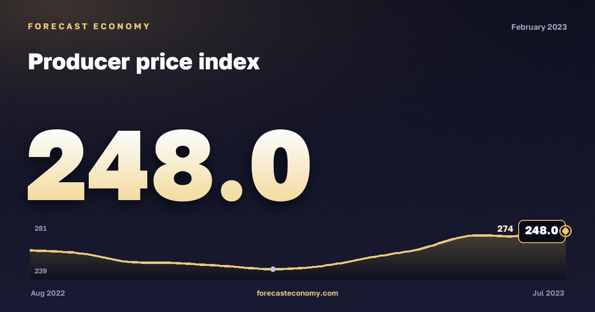 Producer price index in February 2023 — chart with the monthly value, source Rosstat