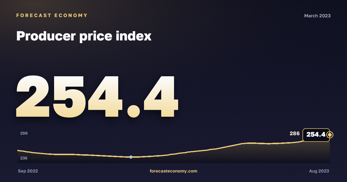 Producer price index in March 2023 — chart with the monthly value, source Rosstat