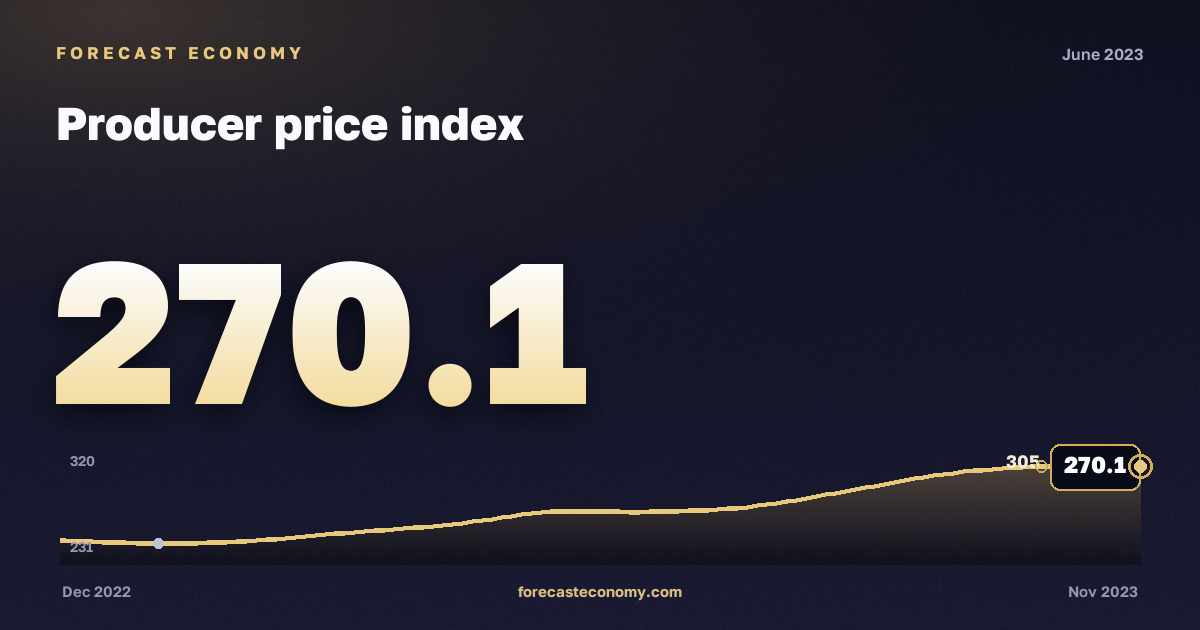 Producer price index in June 2023 — chart with the monthly value, source Rosstat