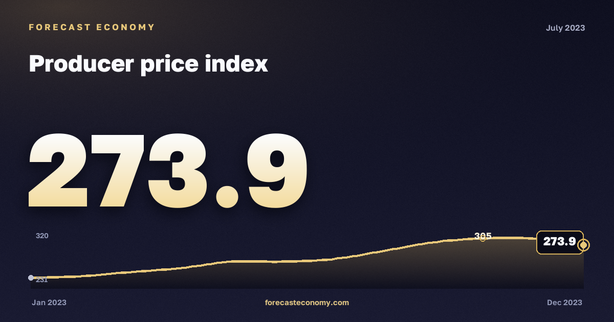 Producer price index in July 2023 — chart with the monthly value, source Rosstat