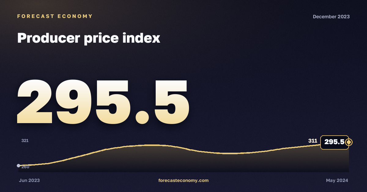 Producer price index in December 2023 — chart with the monthly value, source Rosstat